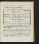 Seite 