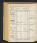 Seite 