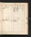 Seite 