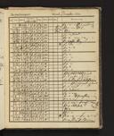 Seite 