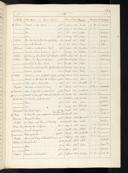 Seite 